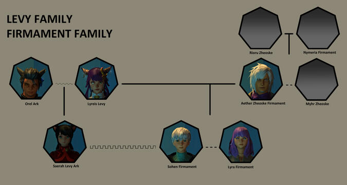 Levy Family Tree